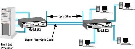 Fiber Optic between Devices